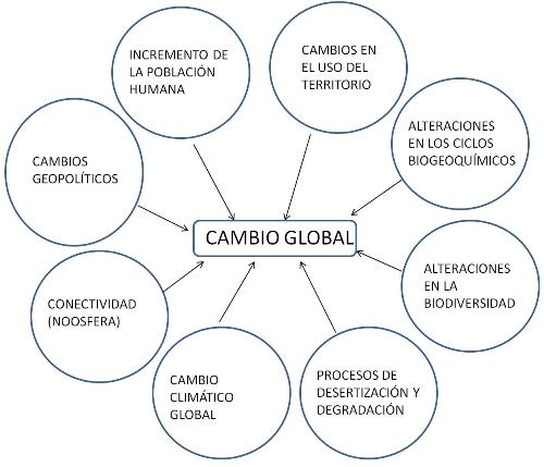 cambio-global